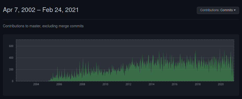 kernel-graph